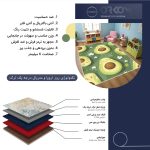فرش ماشینی اتاق کودک اورکوم طرح آووکادو کد kids_9006